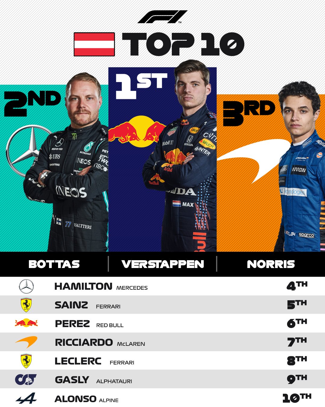 f1-austria-top-10